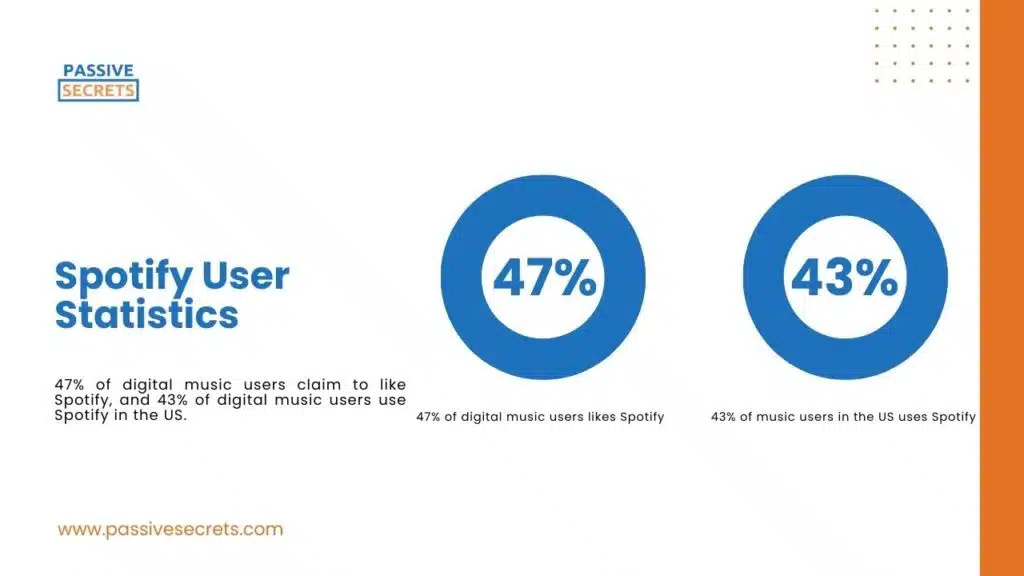 Spotify User Statistics