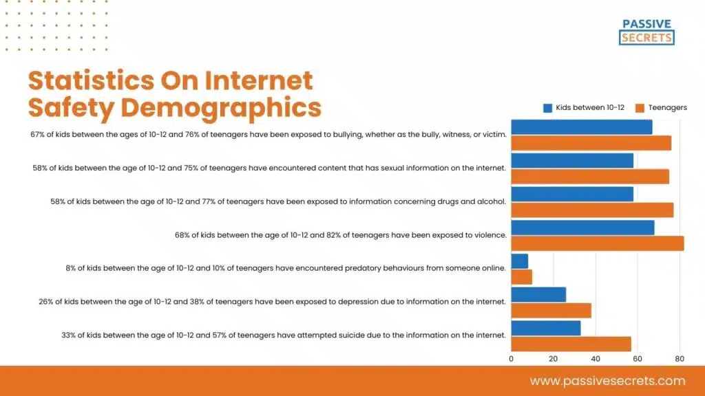 Statistics On Internet Safety Demographics