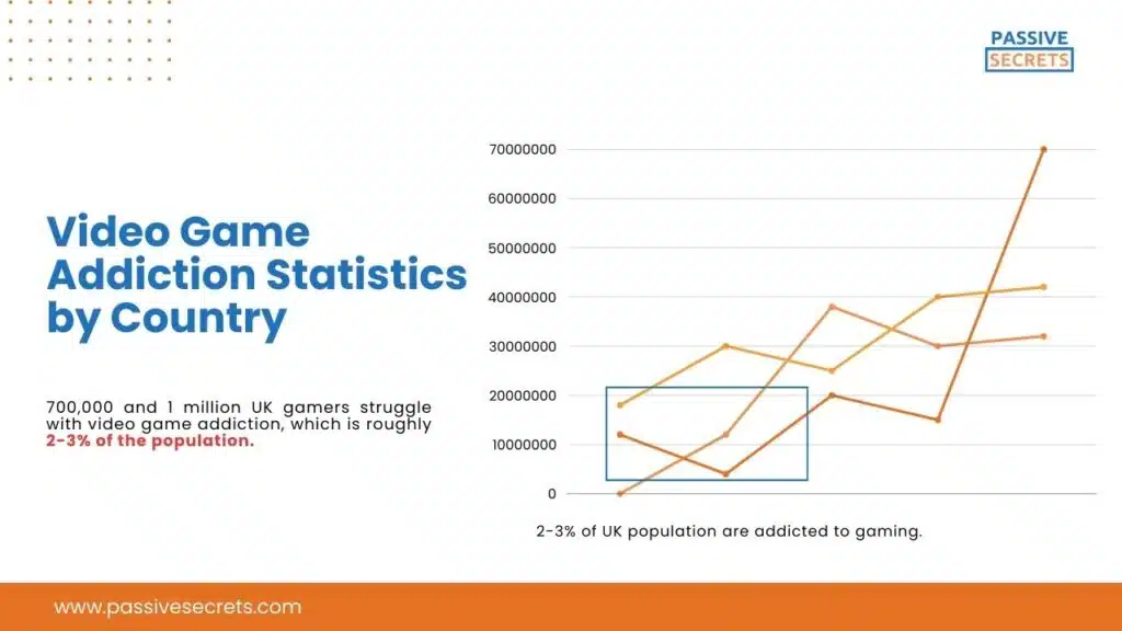 Video Game Addiction Statistics by Country