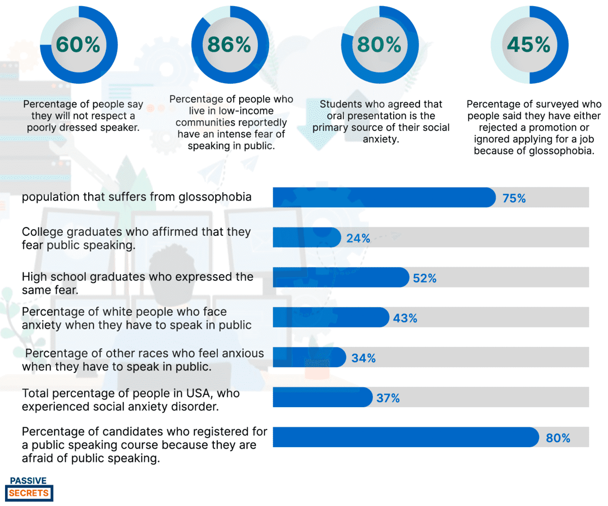 35 Interesting Public Speaking Statistics & Fear Facts 2024