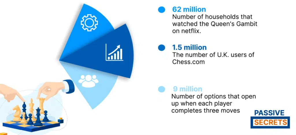 general chess statistics and facts