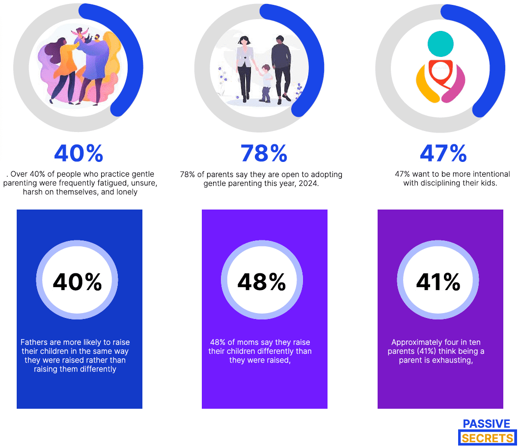 30+ Interesting Gentle Parenting Statistics & Facts (2024)