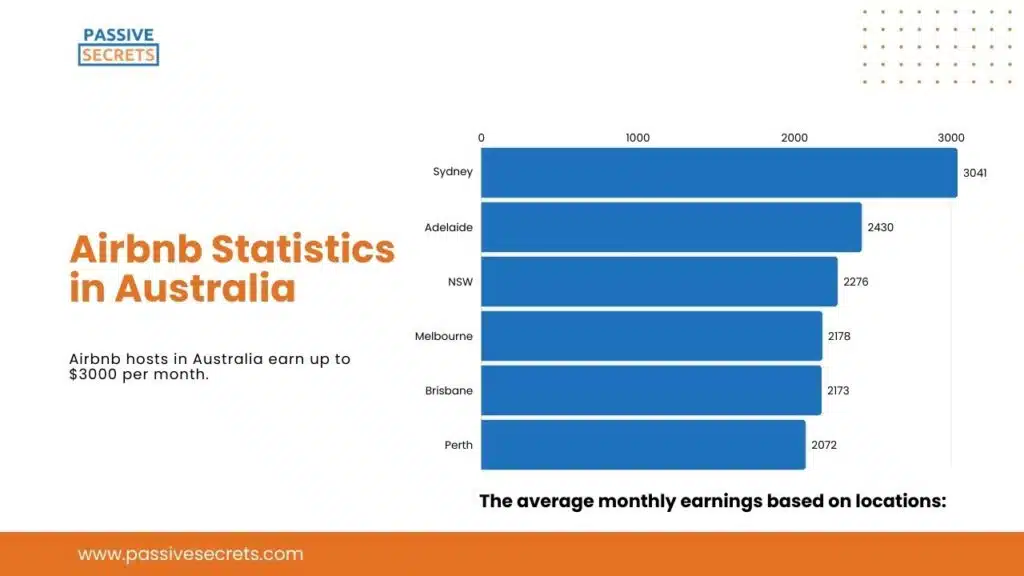 Airbnb Statistics in Australia