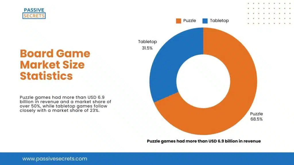 Board Game Market Size Statistics