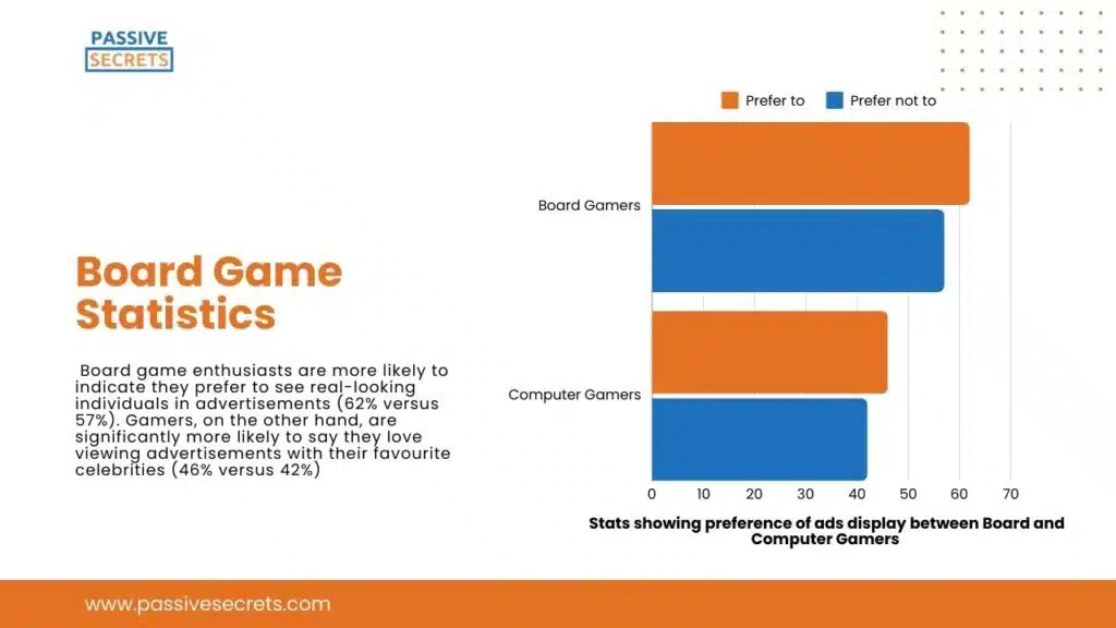 Board Game Statistics