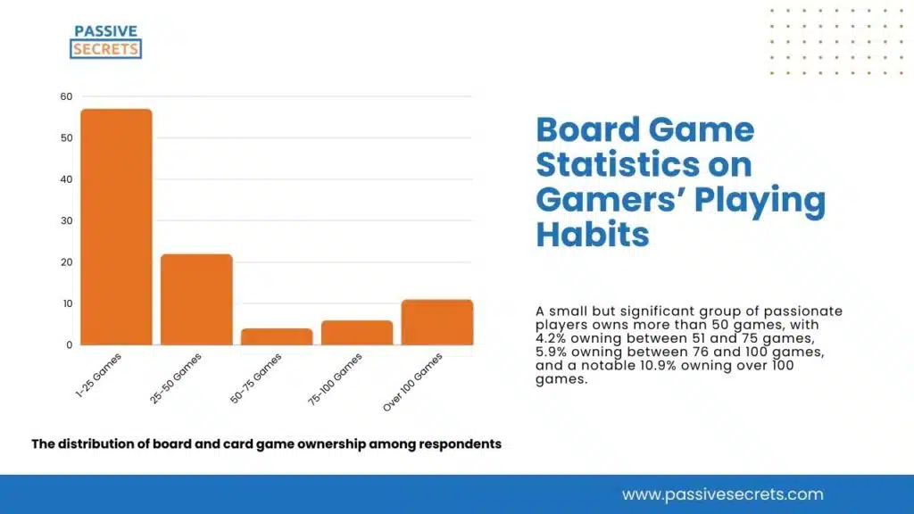 Board Game Statistics on Gamers’ Playing Habits