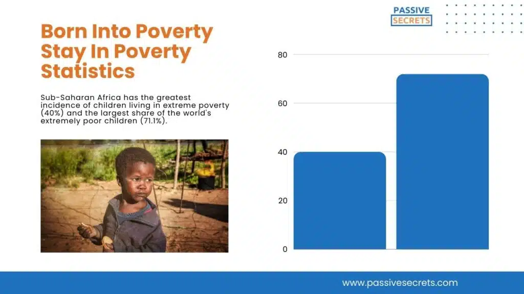 Born Into Poverty Stay In Poverty Statistics (1)