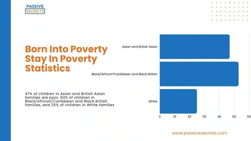 Born Into Poverty Stay In Poverty Statistics (2)