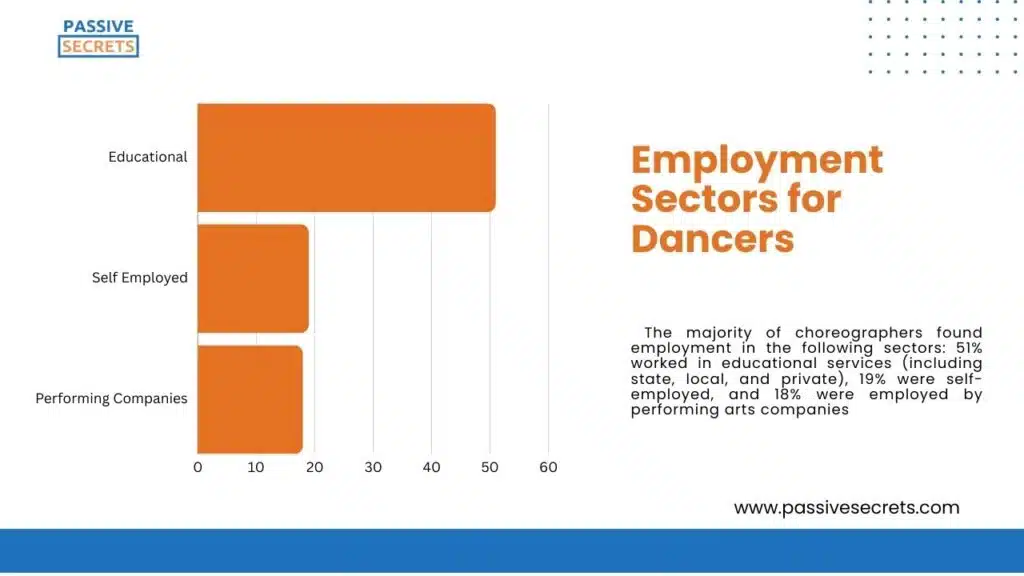 Employment Sectors for Dancers