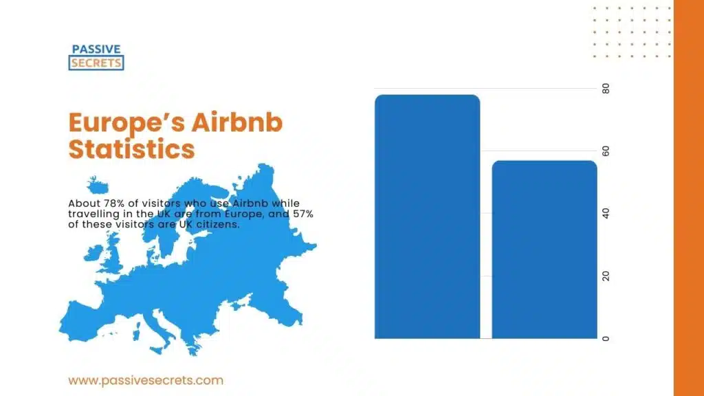 Europe Airbnb Statistics