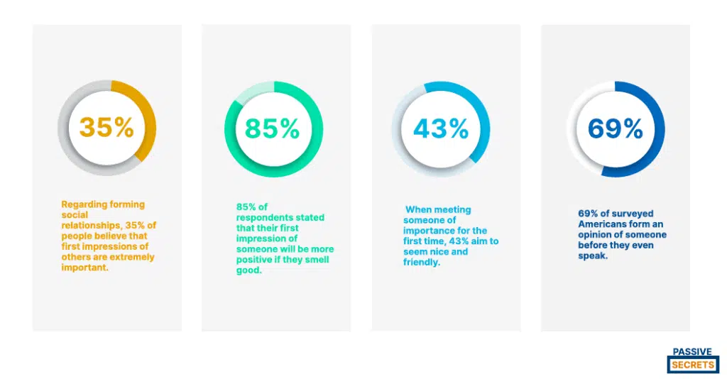 First Impression Statistics