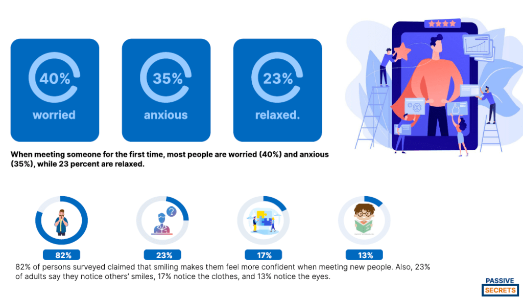 First Impression facts