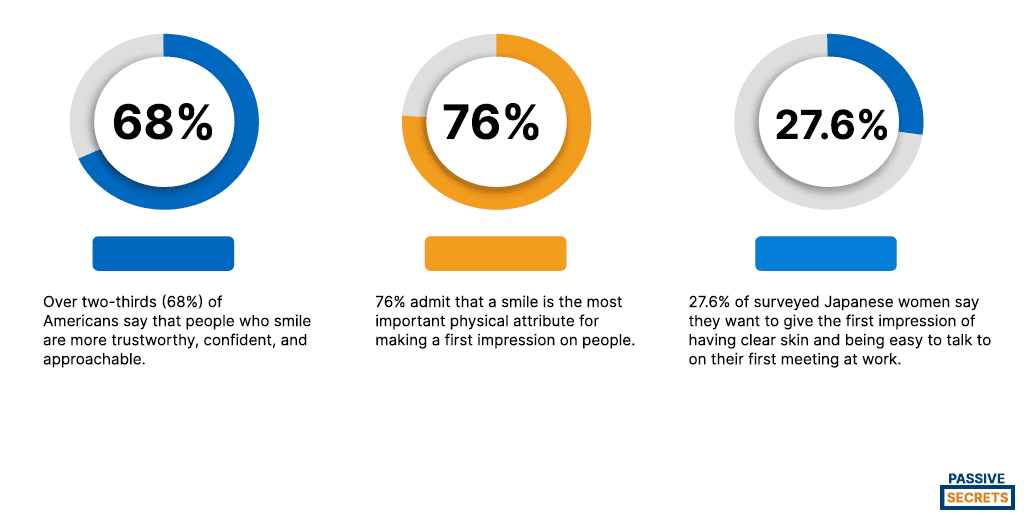 First Impression statistics image passive secrets