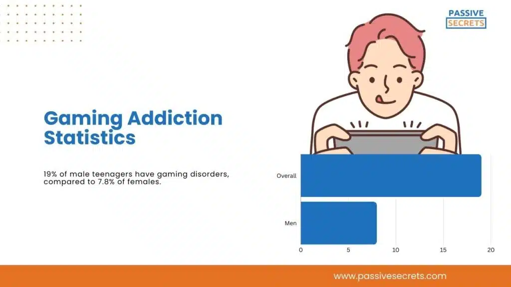 Gaming Addiction Statistics