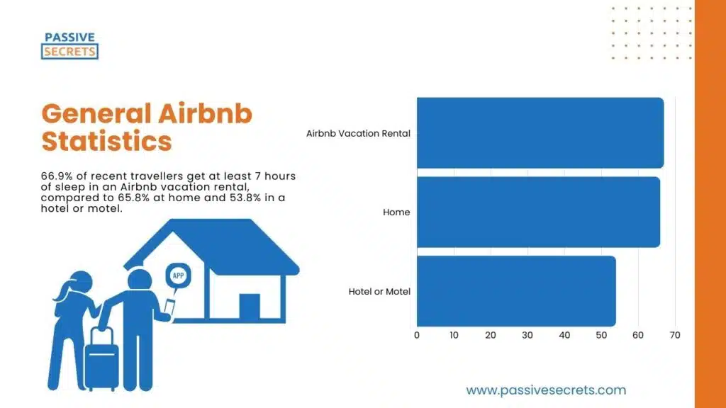 General Airbnb Statistics