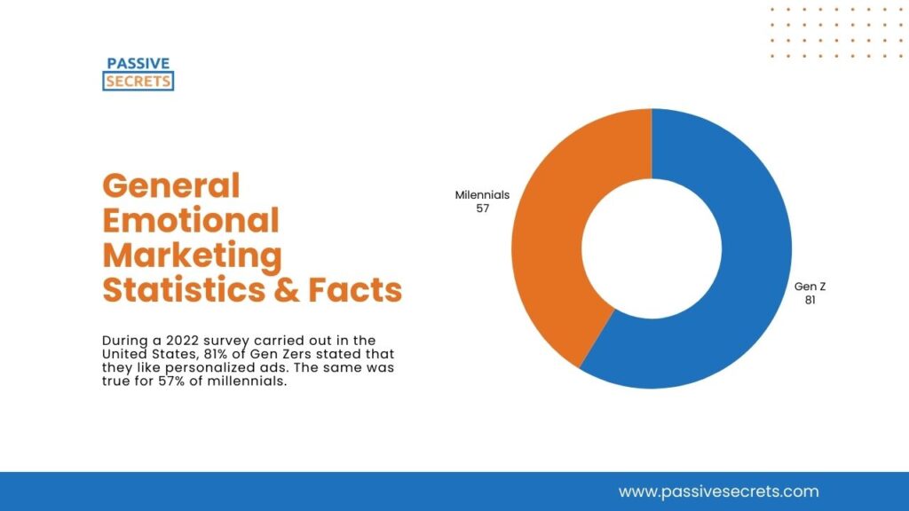 General Emotional Marketing Statistics & Fact (1)