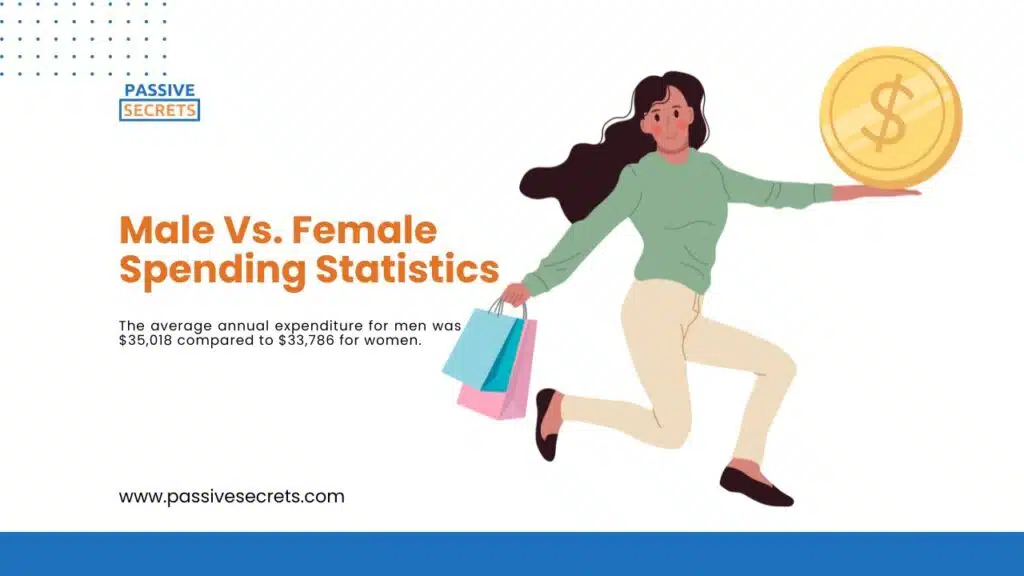 The Battle of the Sexes: Male Vs. Female Spending Statistics [2024] ᐈ Passive Secrets