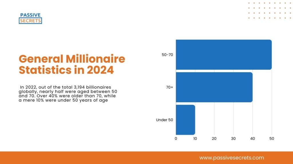 General Millionaire Statistics in 2024 (1)