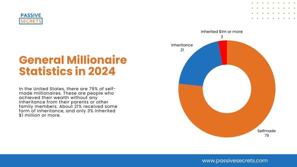 General Millionaire Statistics in 2024