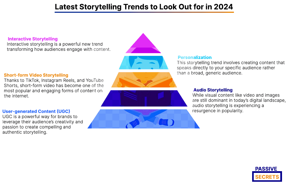 Latest Storytelling Trends