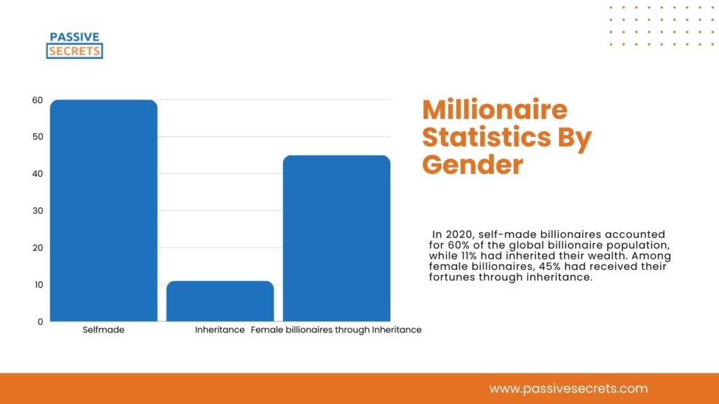 Millionaire Statistics By Gender  (1)