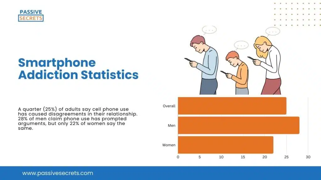 Smartphone Addiction Statistics