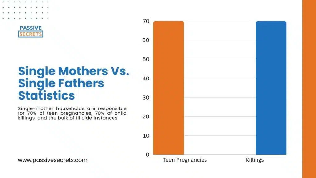 Statistics About Single Fathers (1)