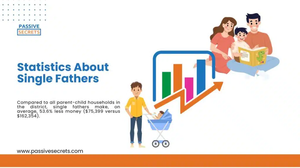 Statistics About Single Fathers (1)