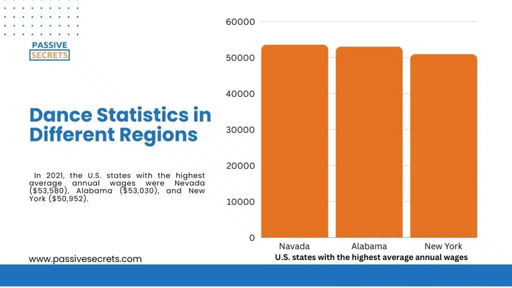 U.S. states with the highest average annual wages