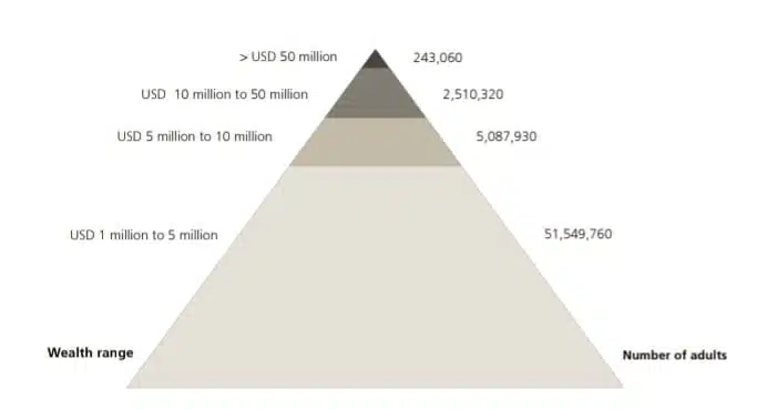 millionaire statistics screenshot