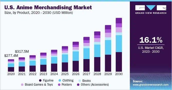 us-anime-merchandising-market