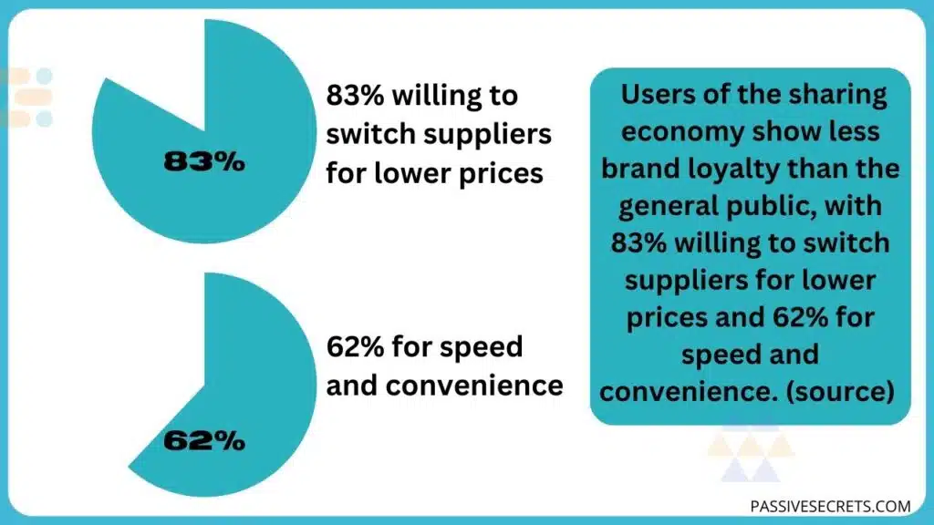 50 Eye-Opening Sharing Economy Statistics You Need to Know