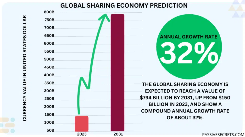 50 Eye-Opening Sharing Economy Statistics You Need to Know