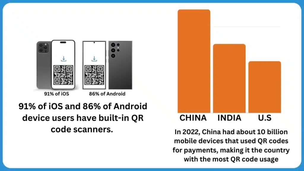 60+ QR Code Statistics (1)