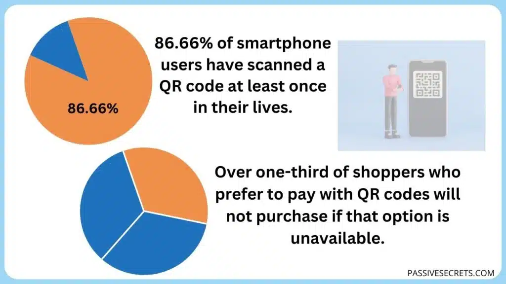 60+ QR Code Statistics