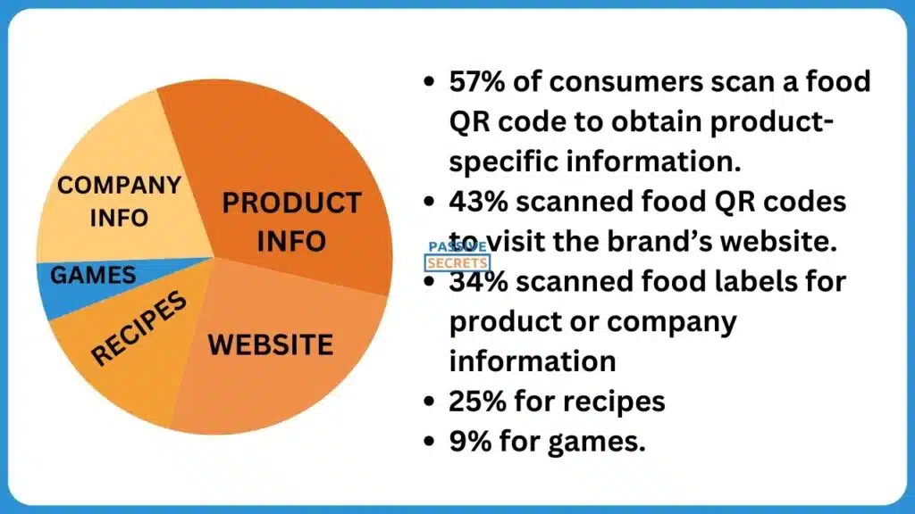 QR code statistics