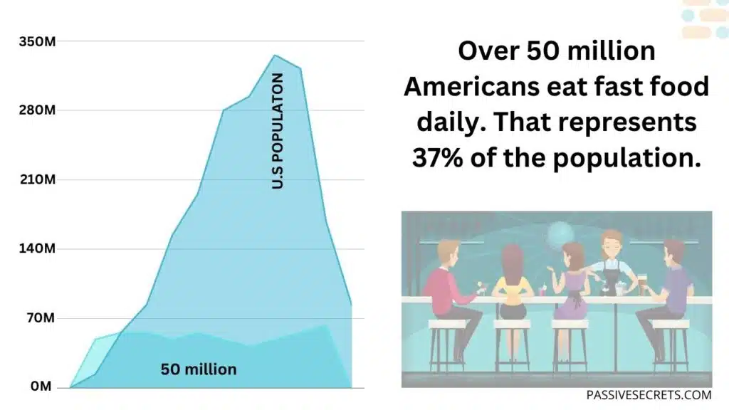 80+ Franchise Statistics and Facts You Should Know In 2024 [2025] ᐈ Passive Secrets