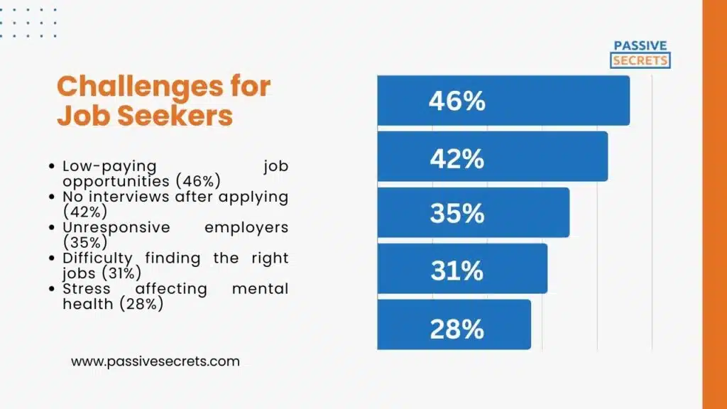 Challenges for Job Seekers