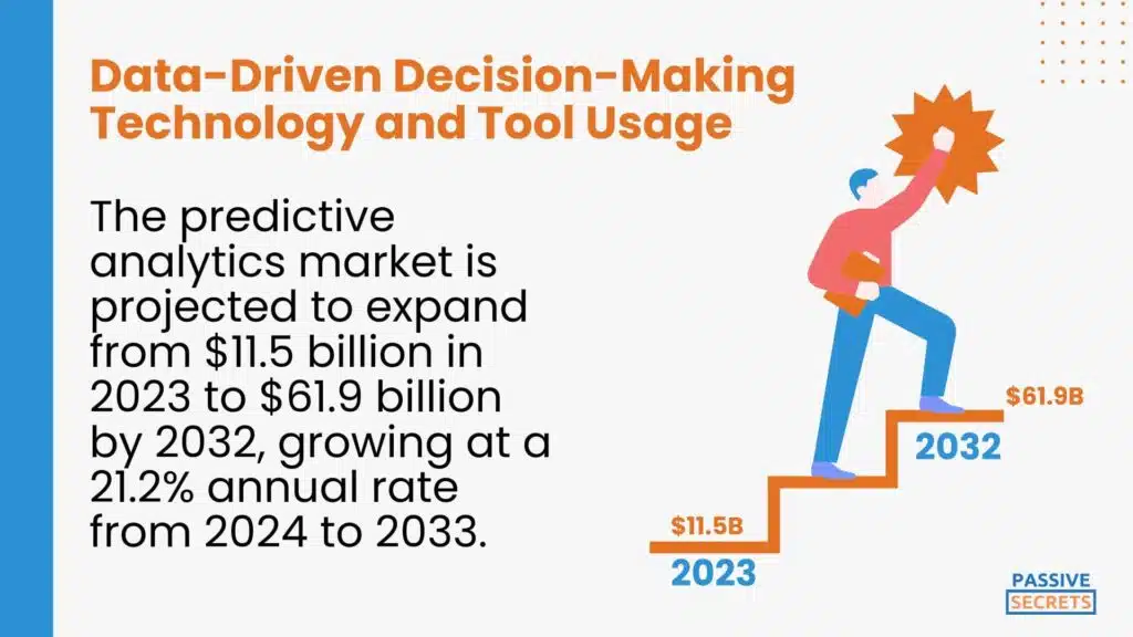 Data-Driven Decision-Making Technology and Tool Usage (1)