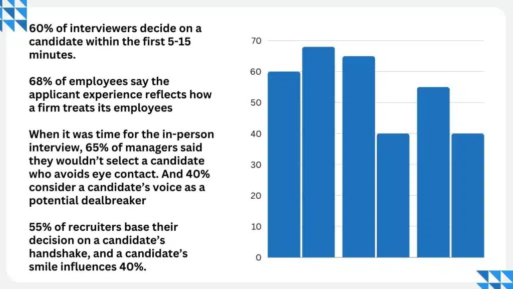 First Impression In Job Interview Statistics