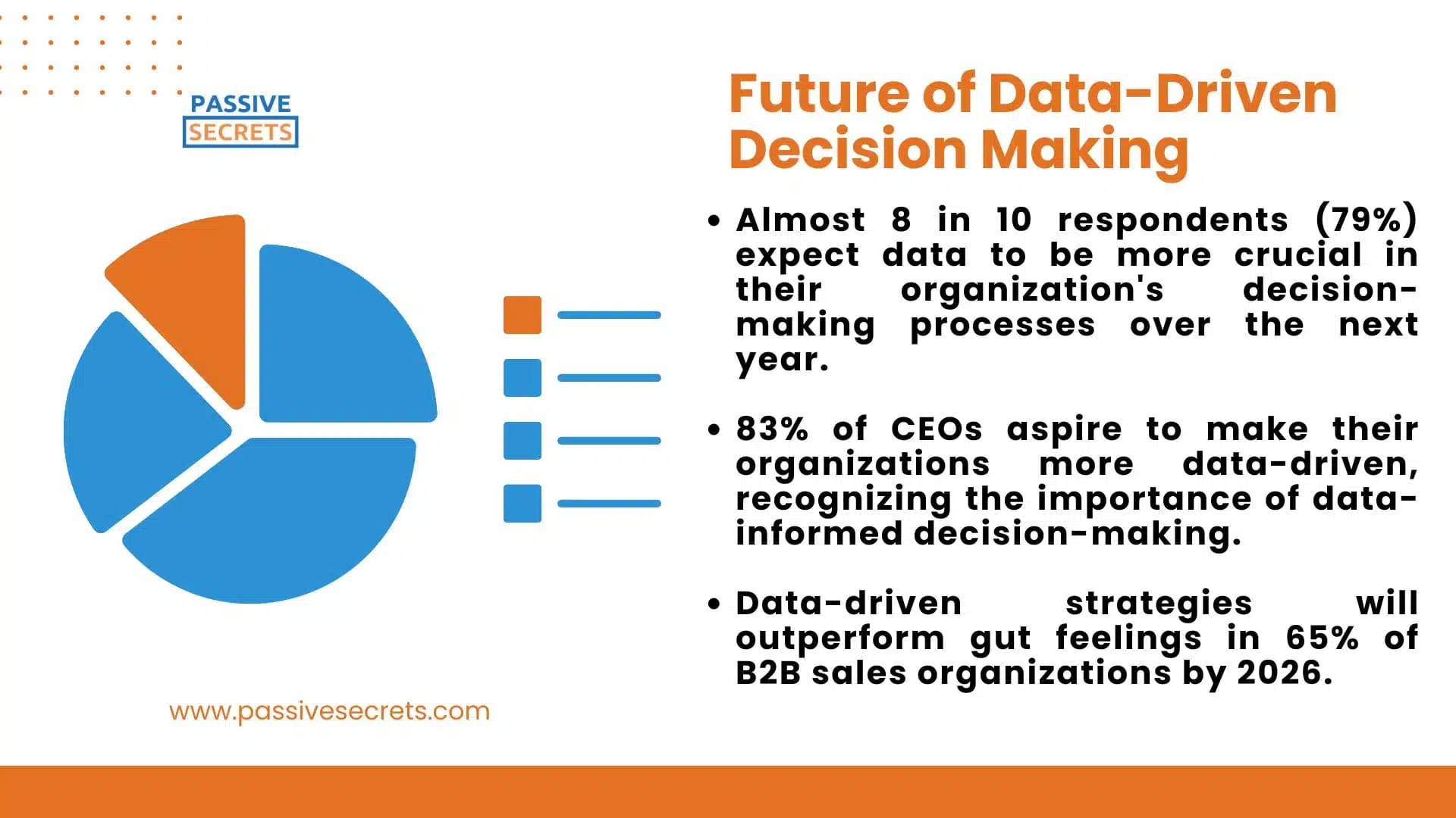 Future of Data-Driven Decision Making 