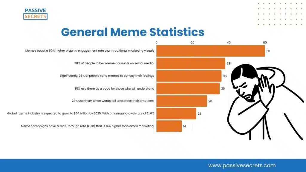 General Meme Statistics