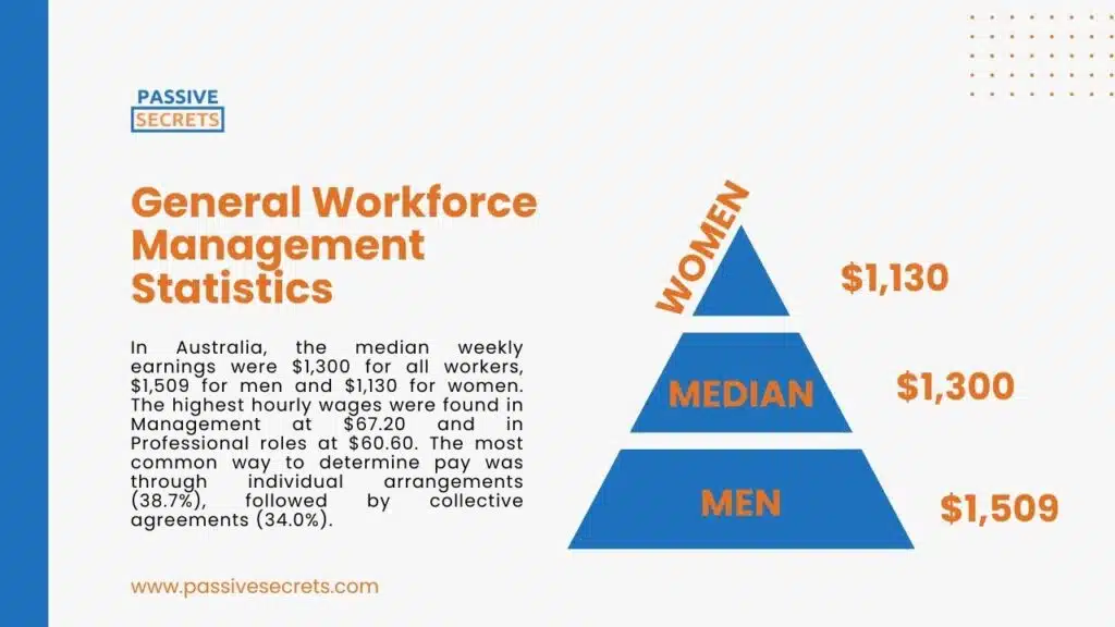 General Workforce Management Statistics