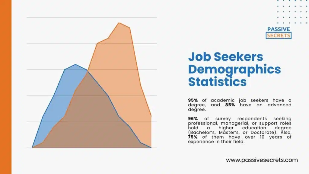 Job Seekers Demographics Statistics