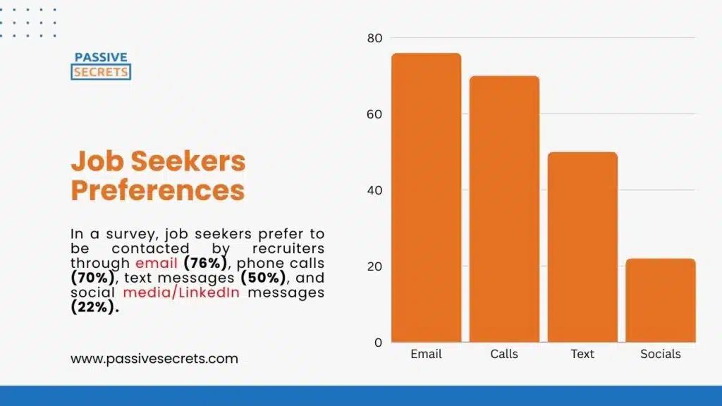 Job Seekers Preferences Statistics