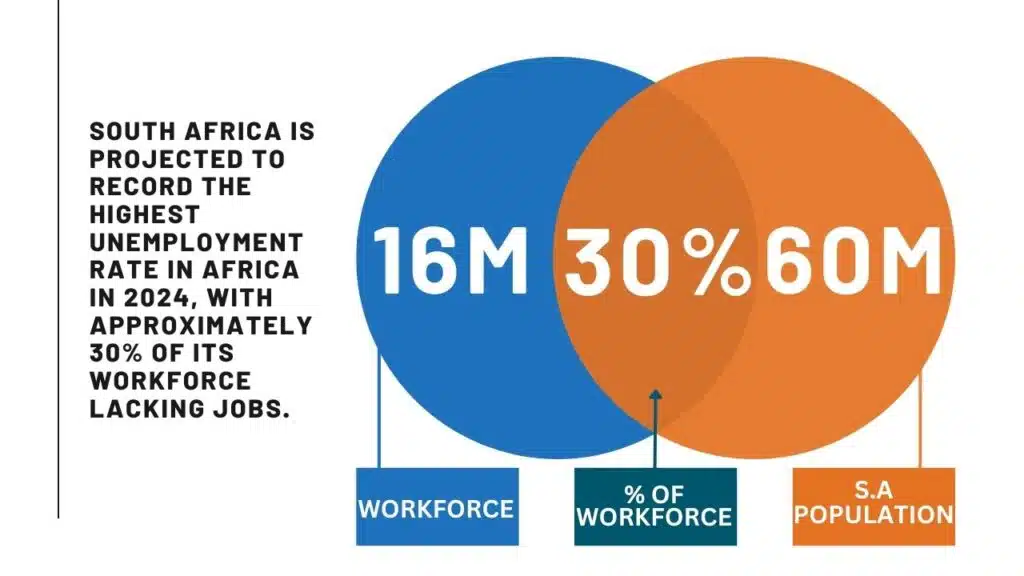 Job Seekers Statistics