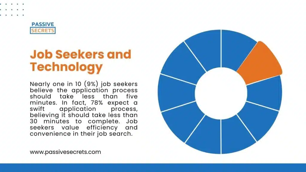 Job Seekers and Technology Statistics