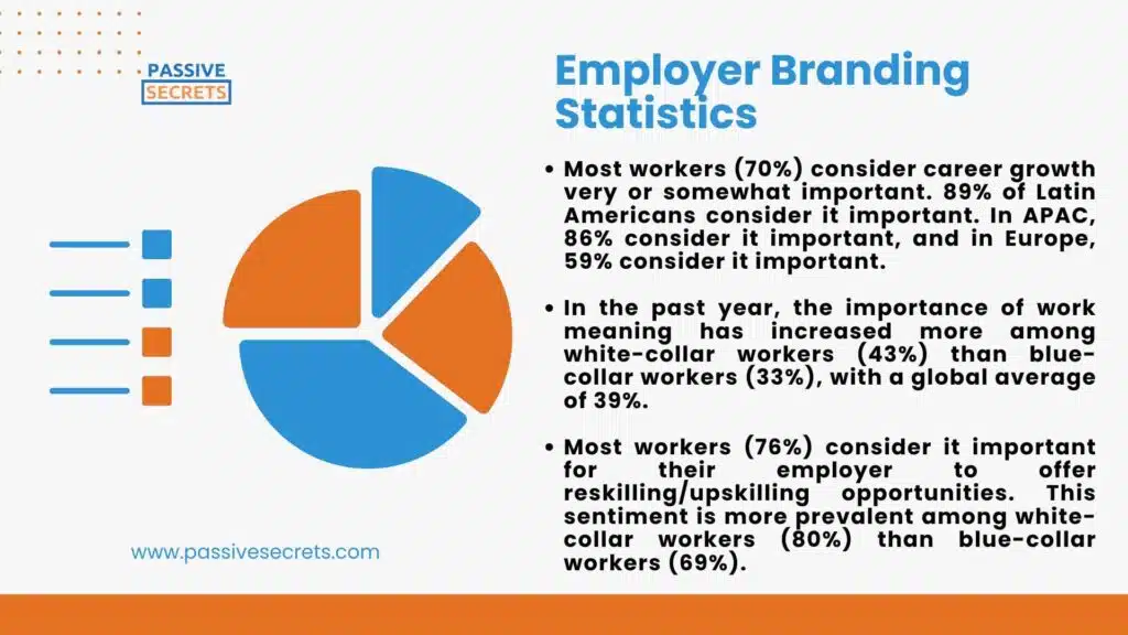 50+ Interesting Employer Branding Statistics And Huge Trends [2024] ᐈ Passive Secrets