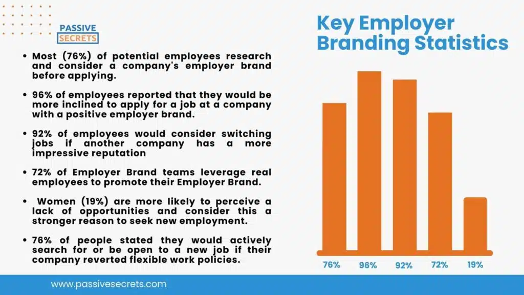 Key Employer Branding Statistics 