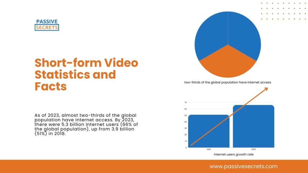 Latest Short-form Video Statistics and Facts